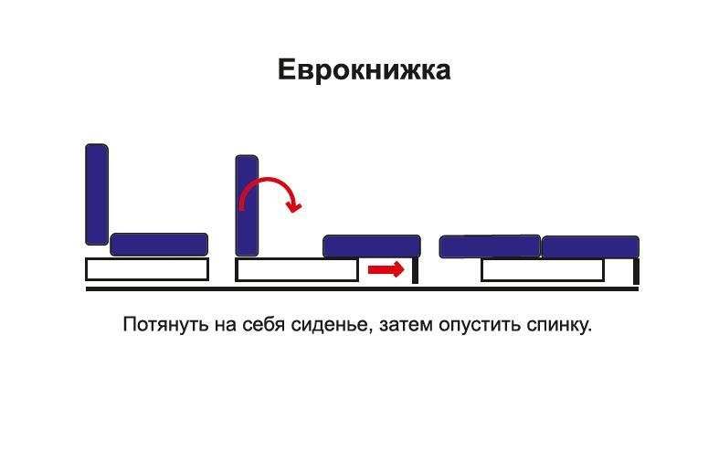 Диван-кровать «Фортуна» Велюр текстура красный