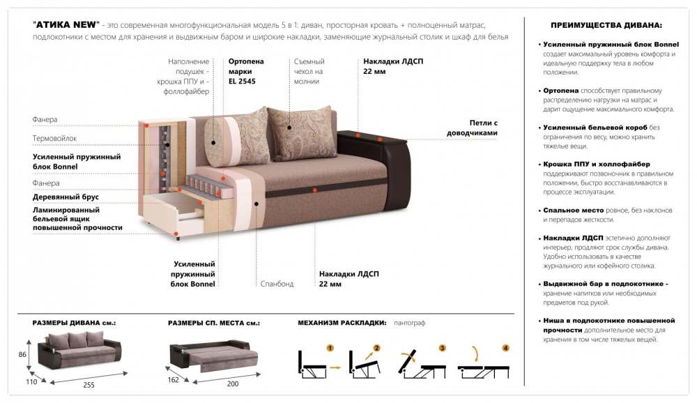 Диван прямой «Атика NEW» наполнение